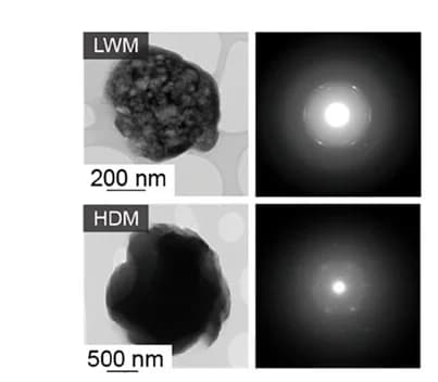 Open access visualization of Microscopy, Photo, TEM Images, SAED Patterns, LWM