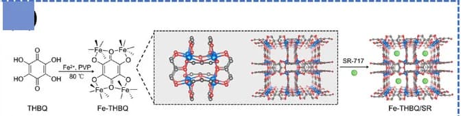 Open access visualization of Workflow, Chemical Structure, Illustration, Synthetic Scheme, Structure