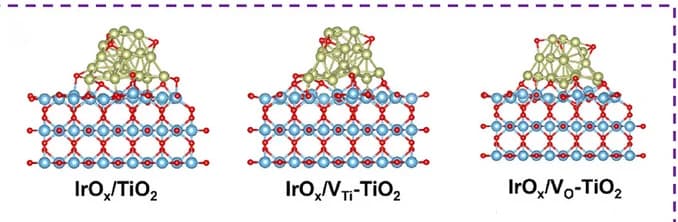 Open access visualization of Chemical Structure, Configurations, DFT Simulations