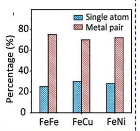 Open access visualization of Clustered, Macrocyclic Precursor, DACs