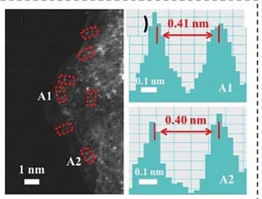 Open access visualization of Microscopy, Line Plot, Metal Twins, DACs