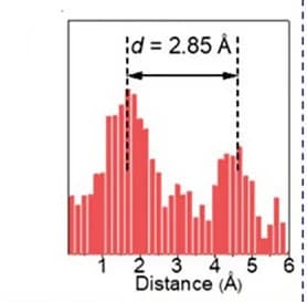Open access visualization of Histogram, Metal-Ion Recognition, DACs
