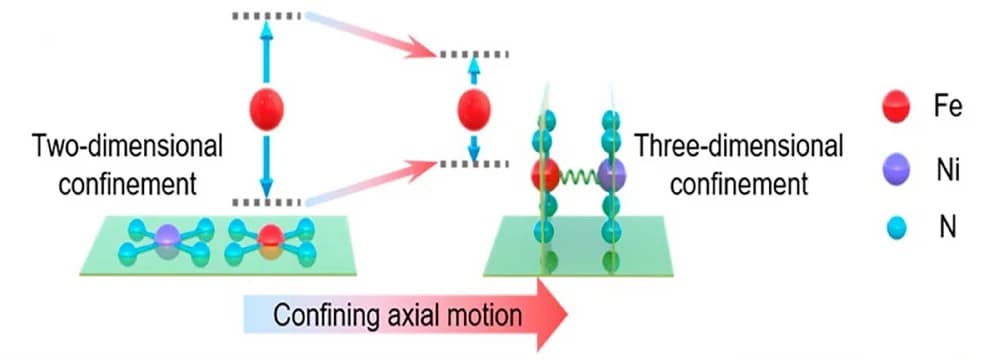 Open access visualization of Illustration, Chemical Structure, 2D Materials, 3D Confinement, Schematic Diagram