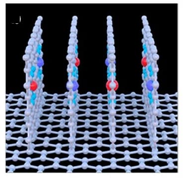 Open access visualization of Chemical Structure, Vertical Graphene, Structural Model, Dual-Site Pairs