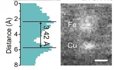 Open access visualization of Histogram, Microscopy, Metal-Metal Pairs, Statistical Study, AC-HAADF-STEM Images