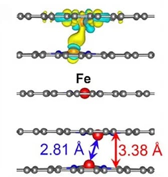Open access visualization of Chemical Structure, Charge Density