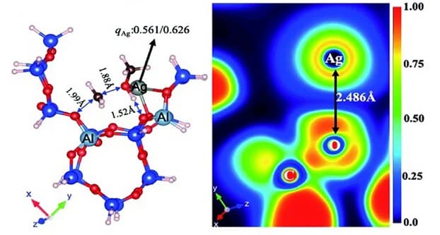 Open access visualization of Chemical Structure, Transition State Structure, Methanol Adsorption, Ag-BAS Pairs