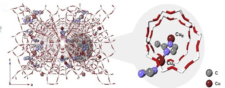 Open access visualization of 3D Plot, Chemical Structure, Atomic Structure, Cu-Cu