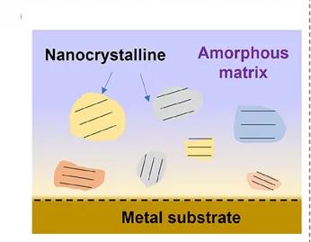 Open access visualization of Illustration, SEI Structure, Schematic Illustration, Composition, Morphology