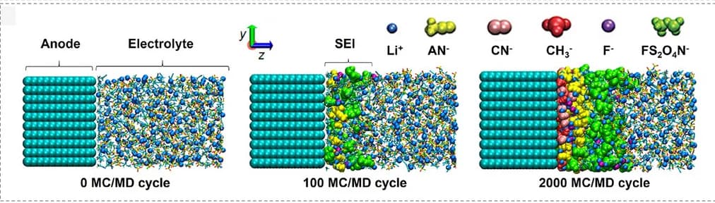 Open access visualization of Chemical Structure, SEI Formation, LiFSA/AN Electrolyte, Temporal Evolution, Snapshots