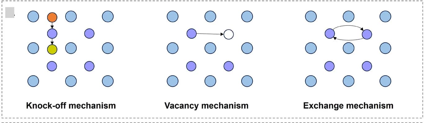 Open access visualization of Workflow, Illustration, Li-ion Transport, SEI, Inorganic Components