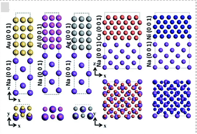 Open access visualization of Chemical Structure, Atomic Structures, Supercells, Metal/Alkali Metal Interfaces, Gold