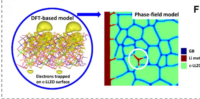 Open access visualization of Workflow, Illustration, Surface-Trapped Electrons, Phase-Field Simulation