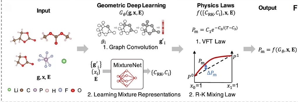 Open access visualization of Workflow, Illustration, Line Plot, Network, Chemical Structure