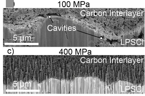 Open access visualization of Microscopy, Cross-sectional, Plasma-focused Ion Beam, Scanning Electron Microscopy, Carbon Interlayer