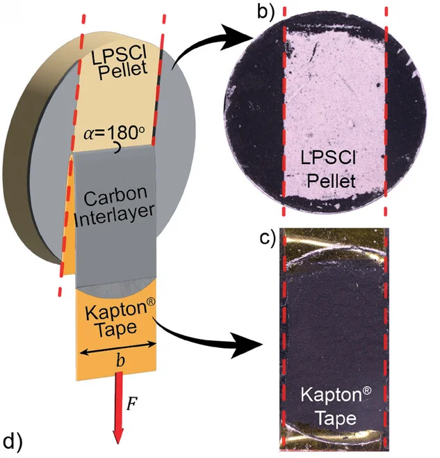 Open access visualization of Illustration, Peel Test, Geometry, Kapton Tape, Carbon Interlayer