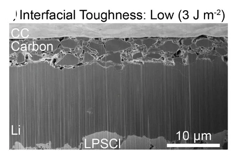 Open access visualization of Microscopy, PFIB-SEM Images, Lithium Plating, Hard Carbon Interlayers, Lamination Pressure