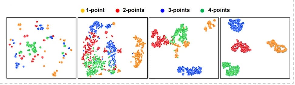 Open access visualization of Scatter Plot, UMAP, PCA, 2D Point Cloud, Visualization