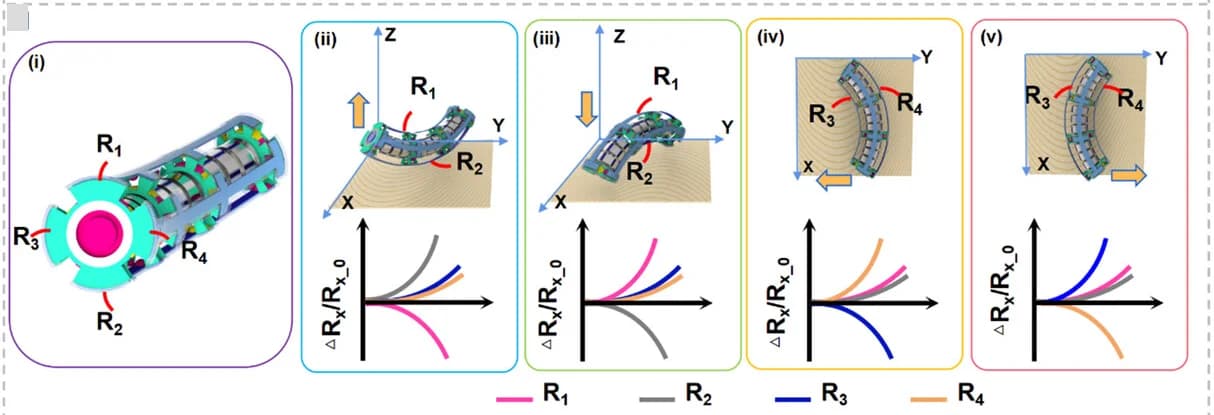 Open access visualization of Line Plot, Illustration, Continuum Robot, Posture Recognition, E-armor Unit