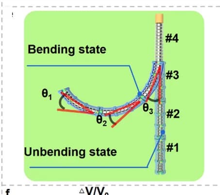 Open access visualization of Illustration, Bending Angles, E-armor Units, Continuum Robot