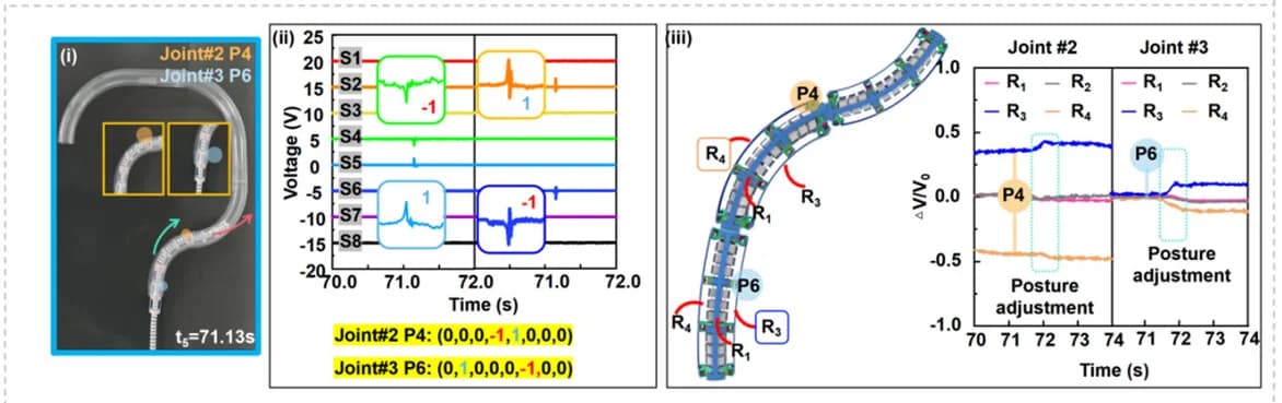 Open access visualization of Line Plot, Photo, Compliance Control, Joint