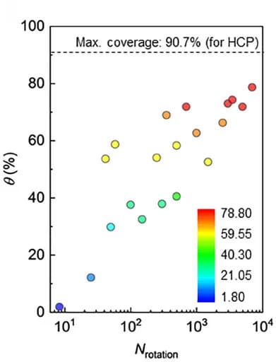 Open access visualization of Scatter Plot, Bubble Plot, Surface Coverage, SiO2NPs, SiO2/PS HSPs