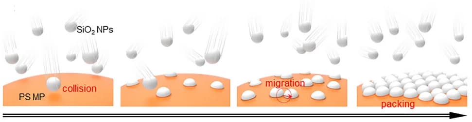 Open access visualization of Workflow, Illustration, Schematic Illustrations, Mechanophysical Synthesis, SiO2NPs