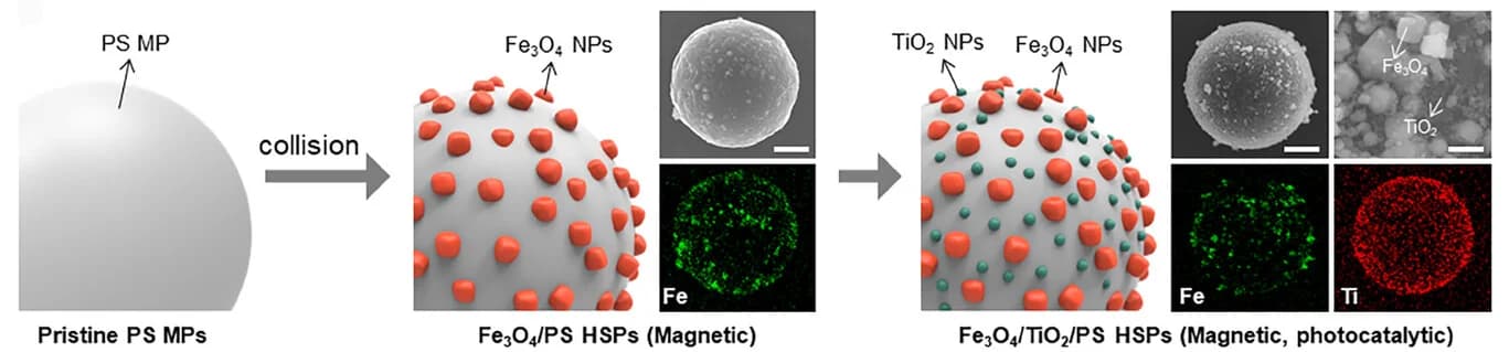 Open access visualization of Workflow, Microscopy, Illustration, Fe3O4/PS HSPs, TiO2/Fe3O4/PS HSPs