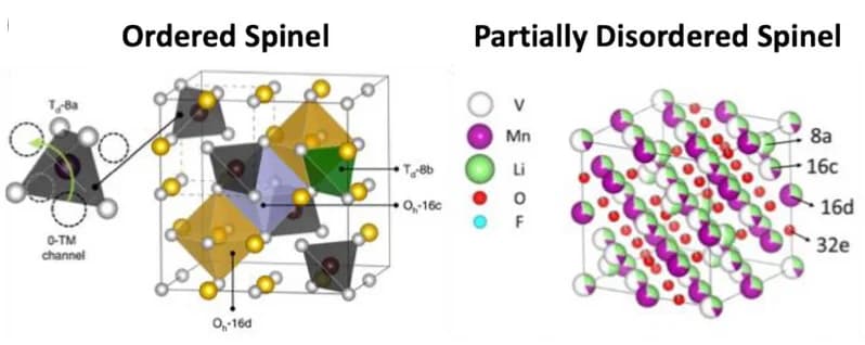 Open access visualization of Chemical Structure, Crystal Structure, Ordered Spinel, Partially Disordered Compounds, PDS