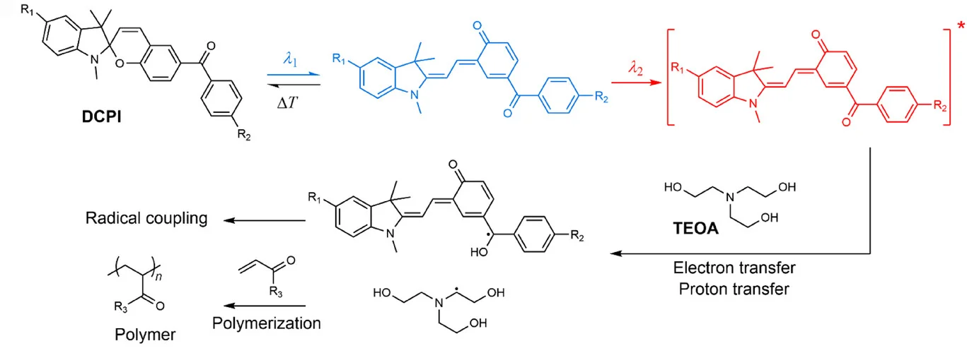 Open access visualization of Workflow, Flowchart, Illustration, Chemical Structure, Photoinitiation