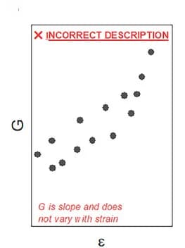 Open access visualization of Scatter Plot, Gauge Factor, Fractional Resistance Change, Strain