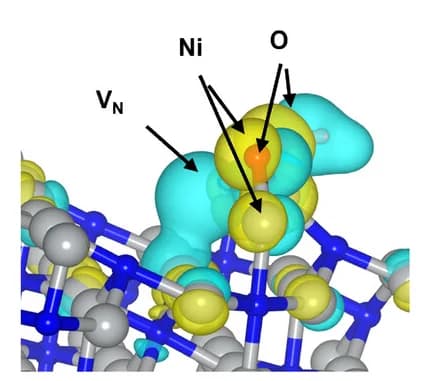 Open access visualization of 3D Plot, Chemical Structure, Charge Density, Ni3N-VN/NiOOH, Ni3N/NiOOH