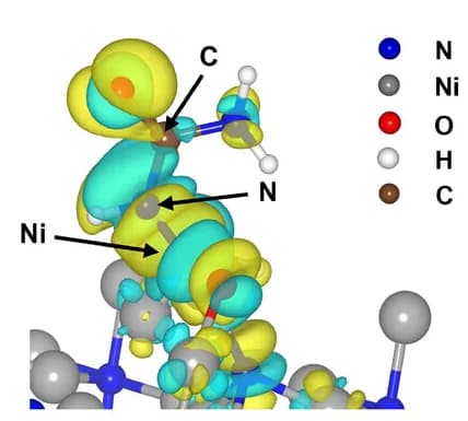 Open access visualization of Chemical Structure, Charge Density Difference, Urea Molecule, Ni3N-VN/NiOOH, Positive Charge