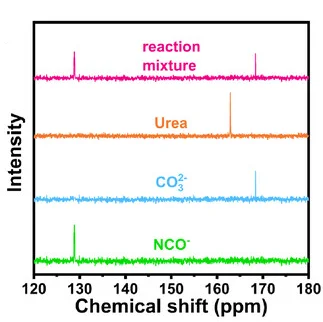 Open access visualization of Line Plot, NMR Spectra, UOR, Ni3N-VN/NF(M), Anions