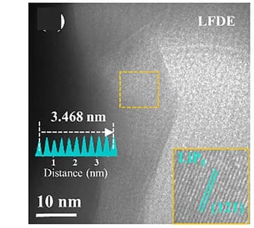 Open access visualization of Microscopy, TEM Images, SAED Patterns, BP@C@LPO, LFDE
