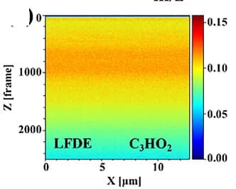 Open access visualization of Heatmap, Mapping Distributions, Discharged Fragments, BP@C@LPO Electrode, LFDE