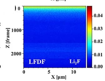 Open access visualization of Heatmap, Mapping Distributions, Discharged Fragments, BP@C@LPO Electrode, LFDF