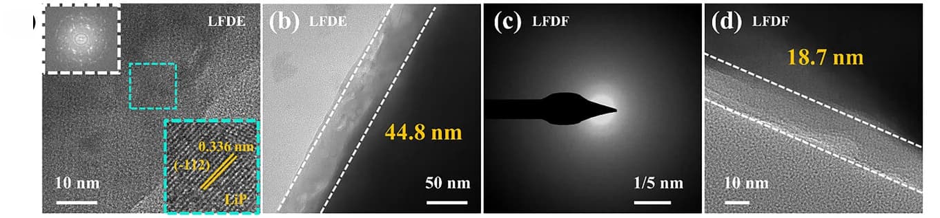 Open access visualization of Microscopy, TEM Images, BP@C@LPO, LFDE, Electrolyte