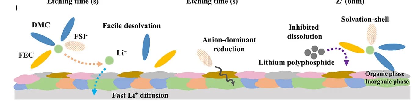 Open access visualization of Workflow, Illustration, Schematic, Mechanism, WSE