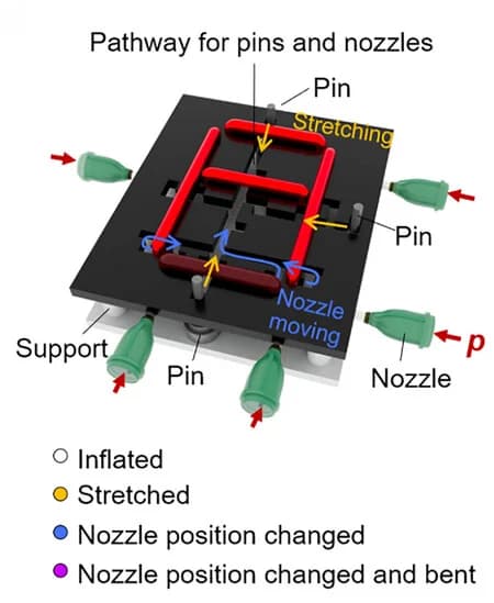 Open access visualization of Workflow, Illustration, CLCE Tubes, Alphabet Display, Reconfigurable Display