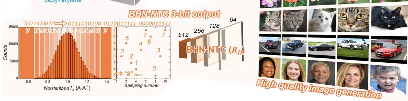 Open access visualization of Histogram, Scatter Plot, Photo, BHN-NTC Transistor, Noise Fluctuations