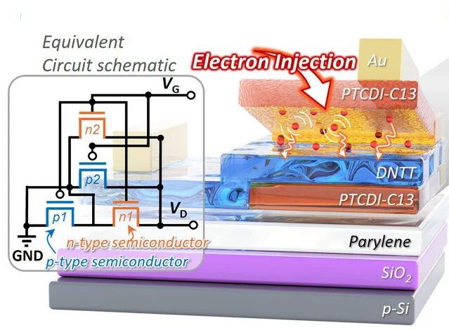Open access visualization of Illustration, Workflow, Schematic Diagram, BHN-NTC Transistor, Equivalent Circuit