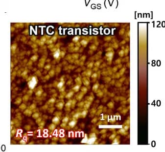 Open access visualization of Microscopy, AFM Images, NTC Transistor, Film Morphology