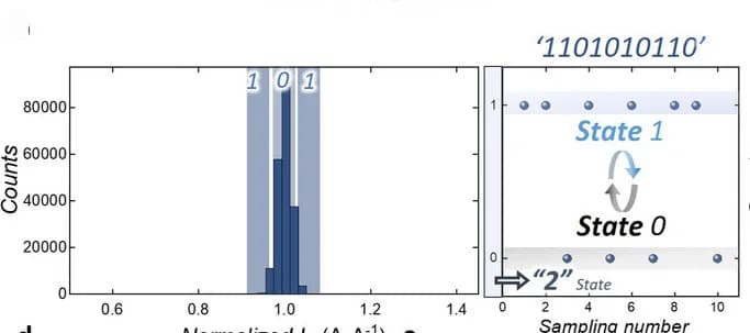 Open access visualization of Histogram, Line Plot, Scatter Plot, Transient Current Responses, NTC Transistor