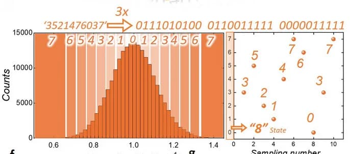 Open access visualization of Histogram, Scatter Plot, Transient Current Responses, BHN-NTC Transistor, Output States