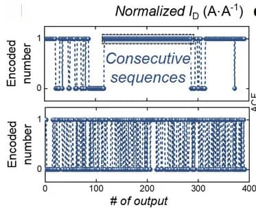Open access visualization of Line Plot, Line Step, ADC-Encoded Outputs, Transient Current Responses, NTC Transistor