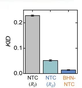 Open access visualization of Bar Plot, Error Bars, KID Scores, Image Similarity, NTC Devices