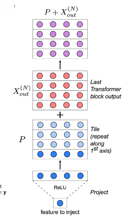 Open access visualization of Workflow, Illustration, Flowchart, Machine Learning Architecture, CraTENet