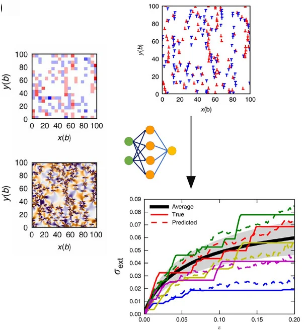 Open access visualization of Line Plot, Line Step, Scatter Plot, Heatmap, Workflow