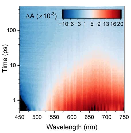 Open access visualization of Heatmap, 2D Mapping TA Spectra, Nano-KPHI, Femtosecond Laser